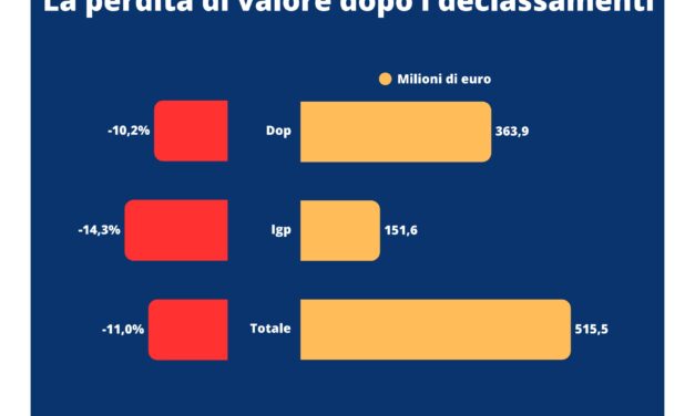 UIV, giacenze record. Così il  vino ha già perso 516 milioni dal declassamento, l’11% del suo valore